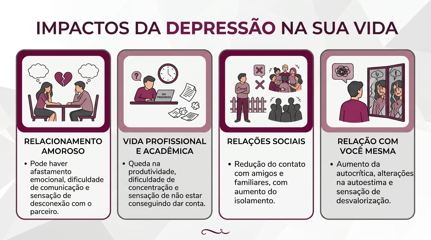 Depressão: como identificar os sinais e quando buscar ajuda